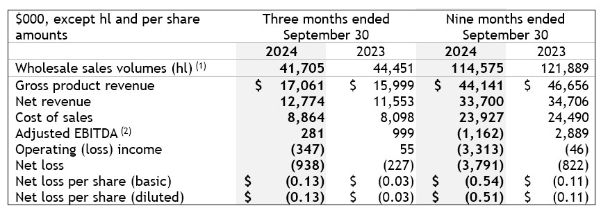 Q3_24_Chart-1