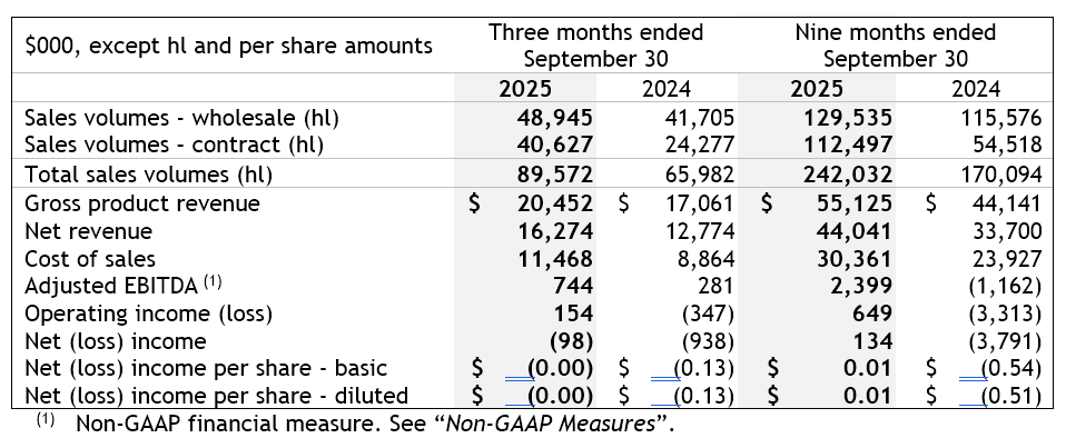 Summary of Results_Screenshot 2025-11-07 123734